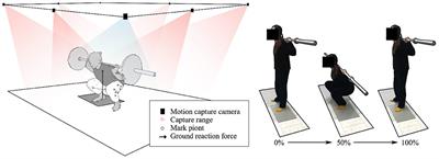 Effect of rearfoot valgus on biomechanics during barbell squatting: A study based on OpenSim musculoskeletal modeling